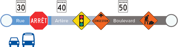 ALT Les autos et les bus sont confrontés aux panneaux d’arrêt, aux feux de circulation, à la congestion routière et aux travaux routiers.